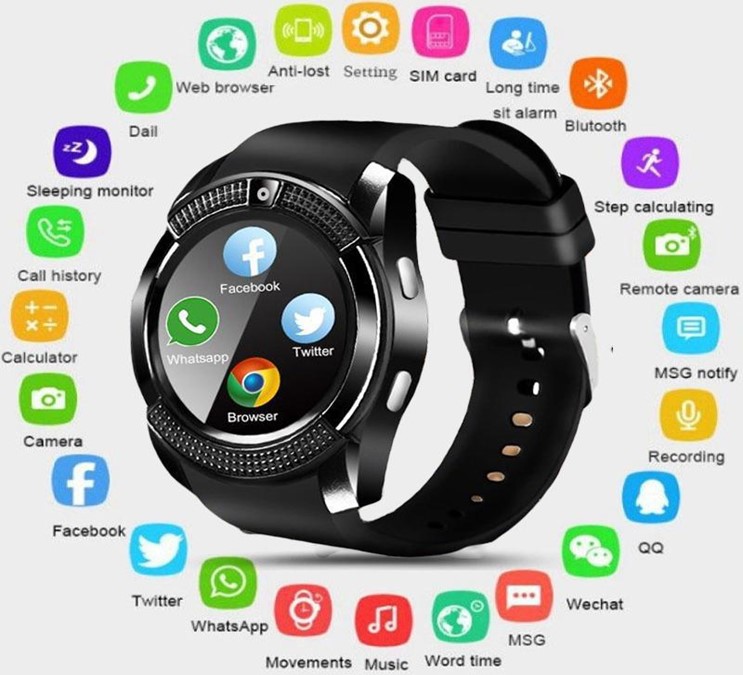 15 Best Budget SmartWatch Brands with more than 3,000 FiveStar Reviews on Amazon Zenith Techs