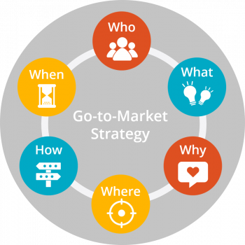 6 Essential Steps to Build a Go-To-Market Strategy for Startups