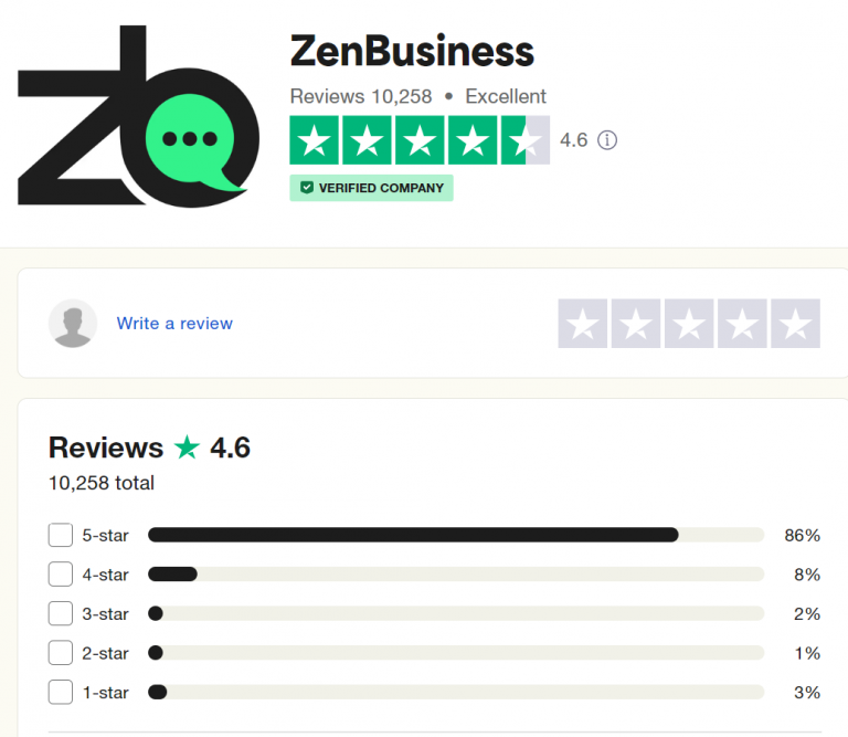 Zenbusiness Reviews Reddit